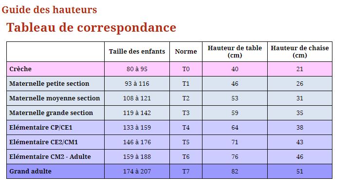 Guide des tailles